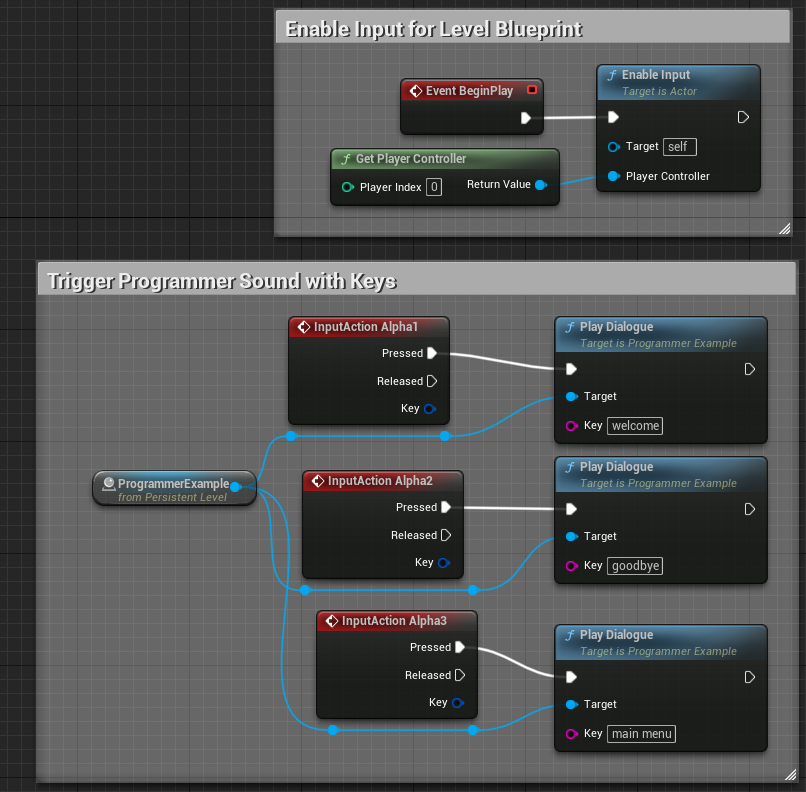 Programmer Instrument Blueprint