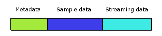 Studio bank layout