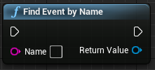 Find Event By Name