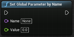 Set Global Parameter By Name