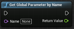 Get Global Parameter By Name