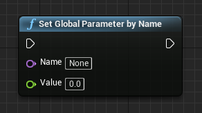 SetGlobalParameterByName