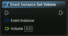 Event Instance Set Volume