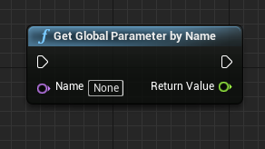 GetGlobalParameterByName