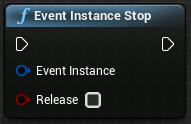 Event Instance Stop