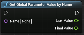 Get Global Parameter Value By Name